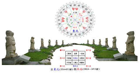 東北向西南|大師教你五妙招正確測量屋宅風水方位(圖)